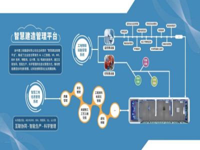 智能建造巡展③｜智慧施工管理系统提升精细化管理水平